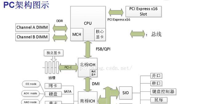 电脑硬盘内存减少是什么原因？解决方法是什么？