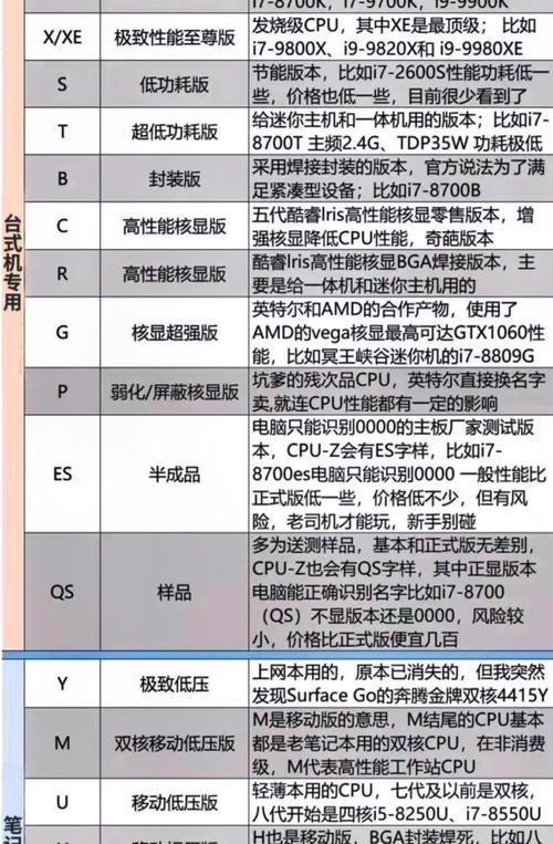 因特尔15代电脑配置好吗？性能如何？