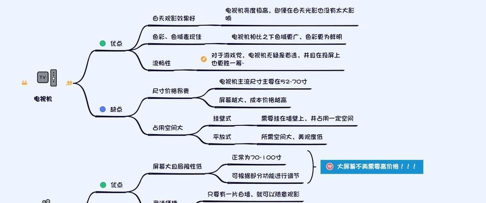 投影仪无法看电视原因？如何解决？