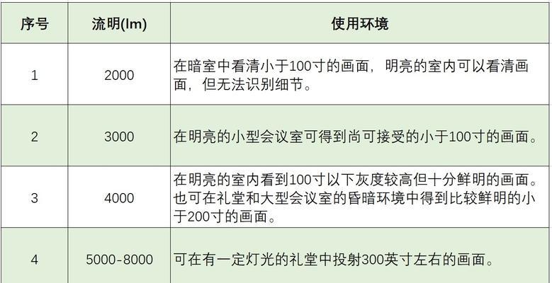 投影仪无法看电视原因？如何解决？