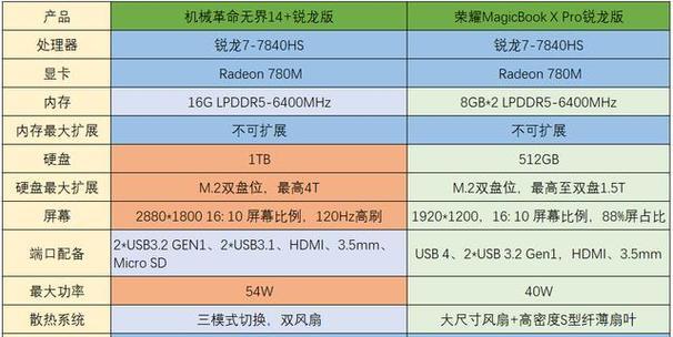 电脑处理器配置如何选择？选处理器时应注意哪些因素？