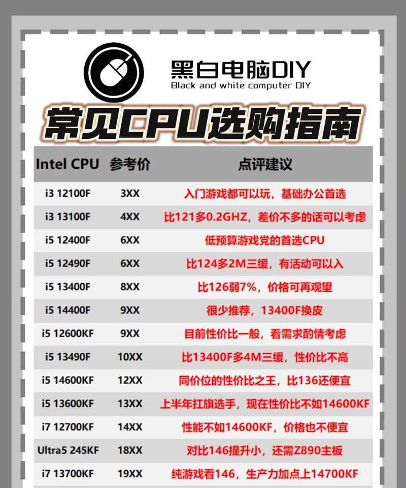 电脑处理器配置如何选择？选处理器时应注意哪些因素？