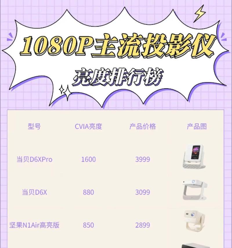 移动投影仪亮度调节方法是什么？