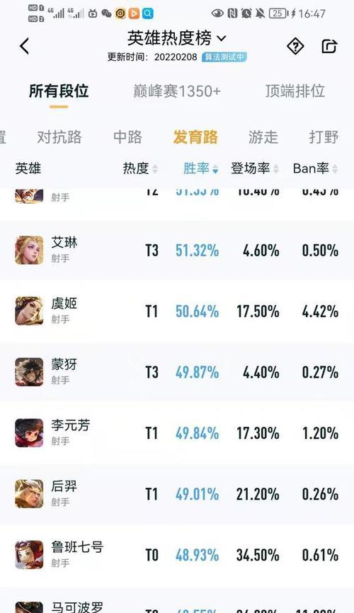 慎在辅助位置的胜率如何？选择什么搭档最有效？