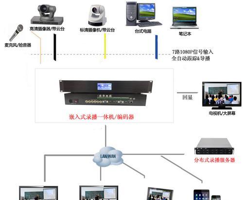 苹果芯像导播手机操作方法？手机使用导播功能指南？