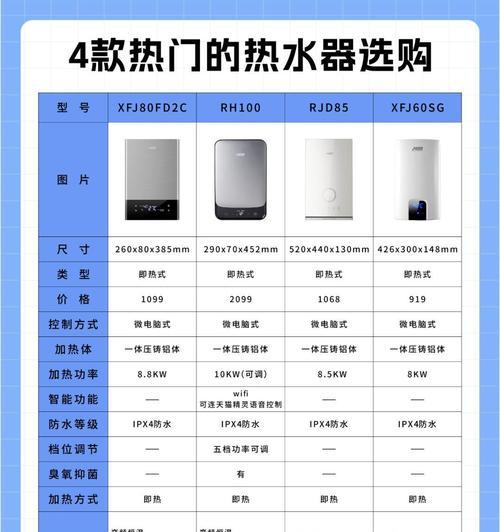 即热水器低功率调整方法是什么？