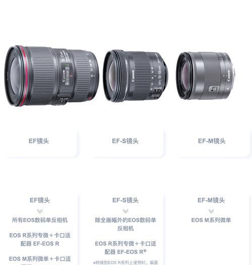 儿童小相机配超大镜头选购技巧是什么？
