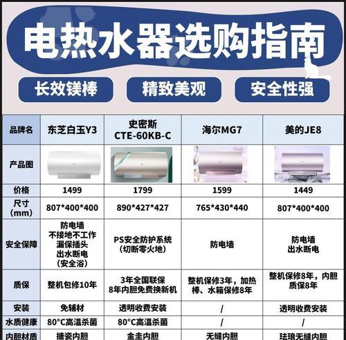电热水器自动贴标志代表什么？如何处理？