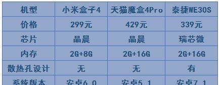 小米机顶盒游戏包的作用是什么？如何使用？