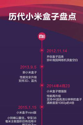 小米机顶盒游戏包的作用是什么？如何使用？