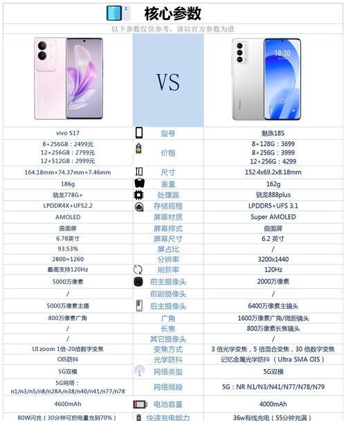 魅族21充电器支持哪些协议？如何选择？