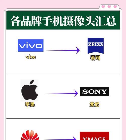 手机摄像头2个分别是什么功能呢？各自的作用和特点是什么？