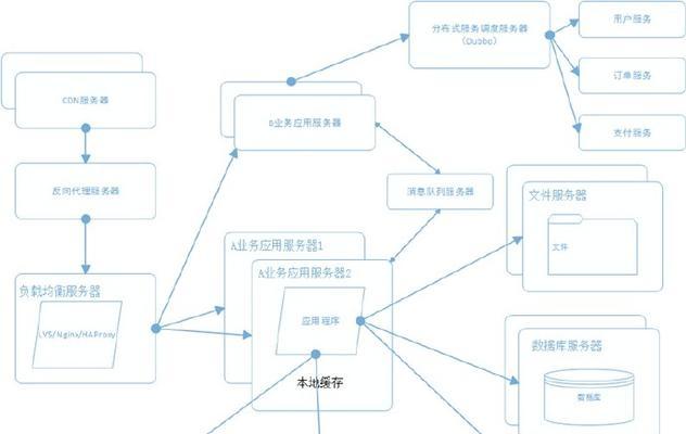迷你服务器集群设置步骤是什么？