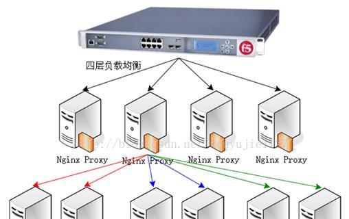迷你服务器集群设置步骤是什么？