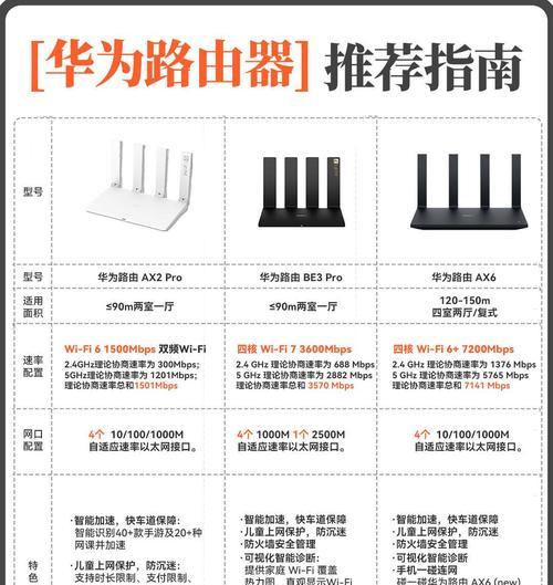 路由器出厂后应如何进行配置？