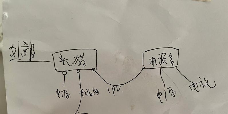 外地电视台机顶盒连接方法是什么？
