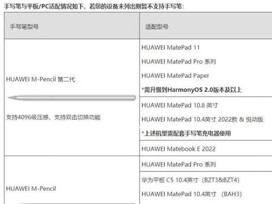 华为官方正版手写笔的使用方法是什么？如何正确使用手写笔？