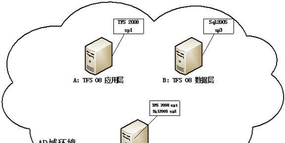 tfs联机版服务器连接步骤是什么？