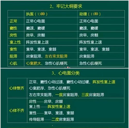 苹果心电图如何显示在手机上？心电图数据同步的步骤是什么？