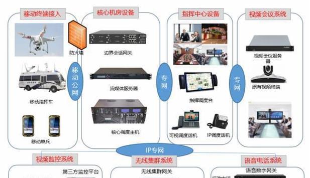 进入通信服务器系统的步骤是什么？