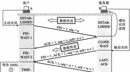 进入通信服务器系统的步骤是什么？