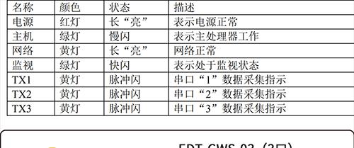 服务器断电如何监控？断电后如何快速恢复服务？