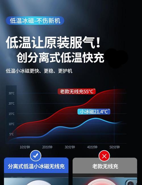 苹果xr磁吸式充电器多少w？充电效率如何？