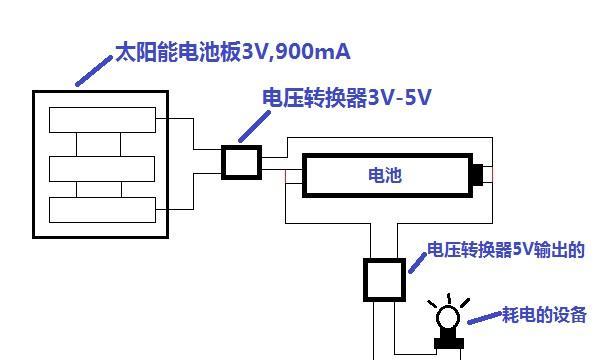 电剪充电器怎么拆开视频？拆解步骤是怎样的？