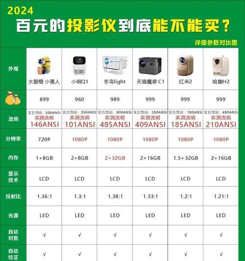 带有摄像头和投影仪功能的手机型号有哪些？这些手机的名称是什么？