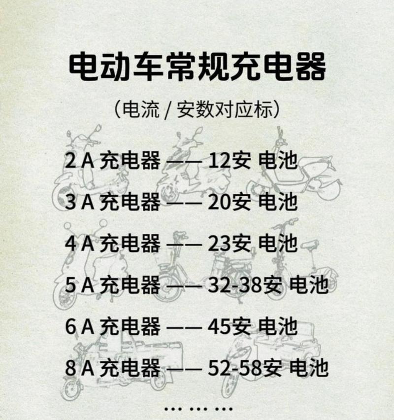 小车手机车载充电器的标准电压是多少？如何选择？