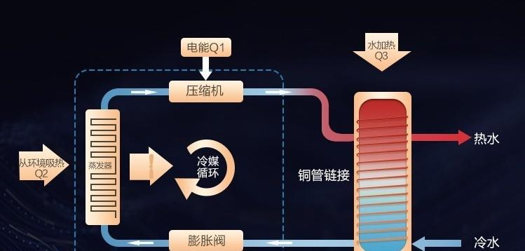 一体式热水器有何特点？工作原理是什么？