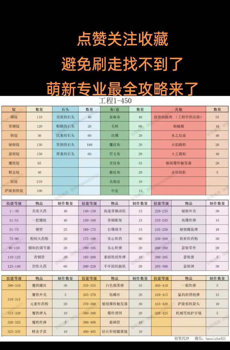 魔兽世界快速刷石头的方法是什么？