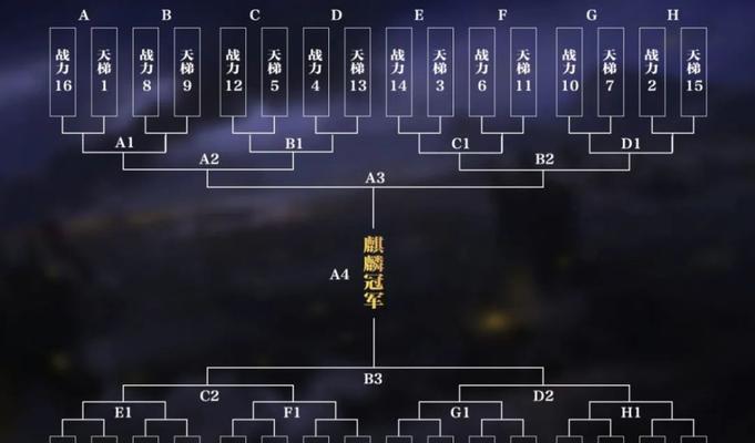 英雄联盟跨服匹配规则详细说明？