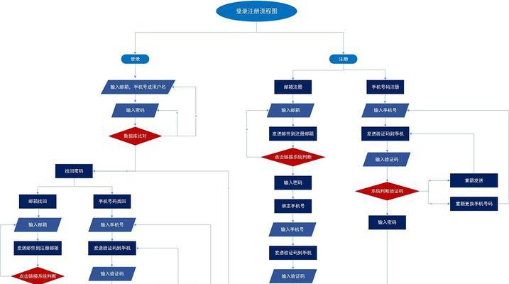 新版英雄联盟登录流程是怎样的？