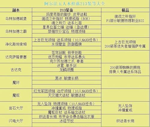 魔兽世界中机械专精的学习途径是什么？