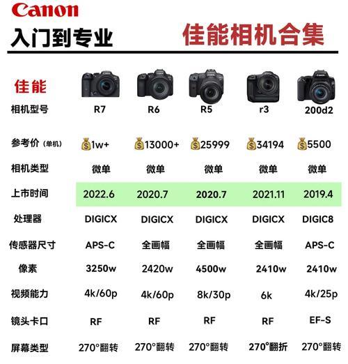 单向镜头相机拍照的方法是什么？