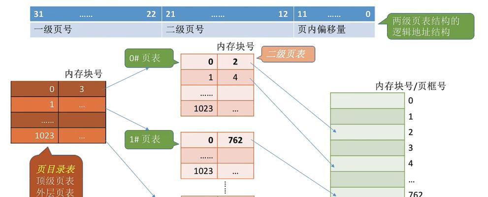 服务器内存条空间分割方法是什么？