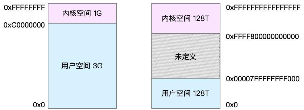 服务器内存条空间分割方法是什么？