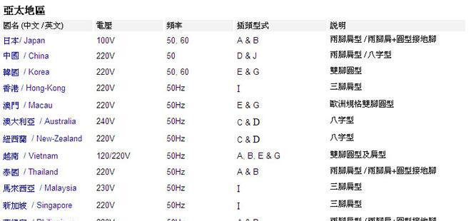西柯电车充电器电压规格是多少？