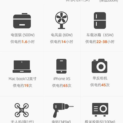 22v移动电源选购时应注意哪些要点？