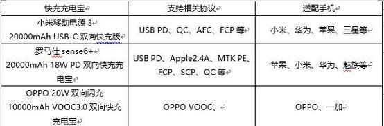 22v移动电源选购时应注意哪些要点？