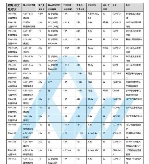 充电器的电压上限是多少伏才算是快充？