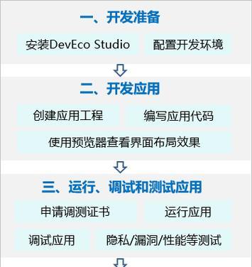 探索服服务器人数计算方法是什么？