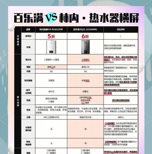 零度环境下选择哪种热水器更合适？热水器选购指南是什么？
