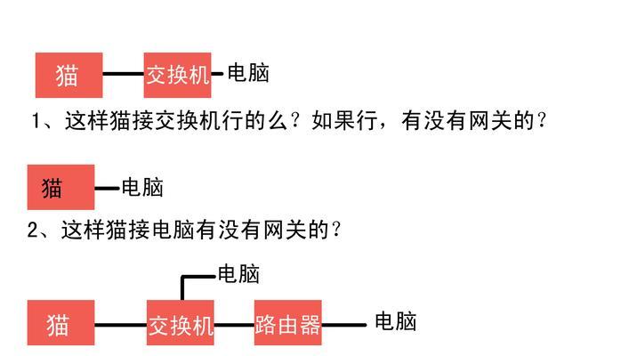 10口网关一体机连接步骤是什么？连接后如何进行管理？