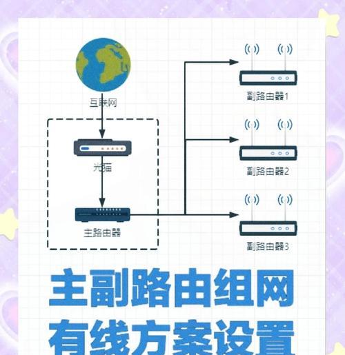 免网线路由器设置步骤是什么？