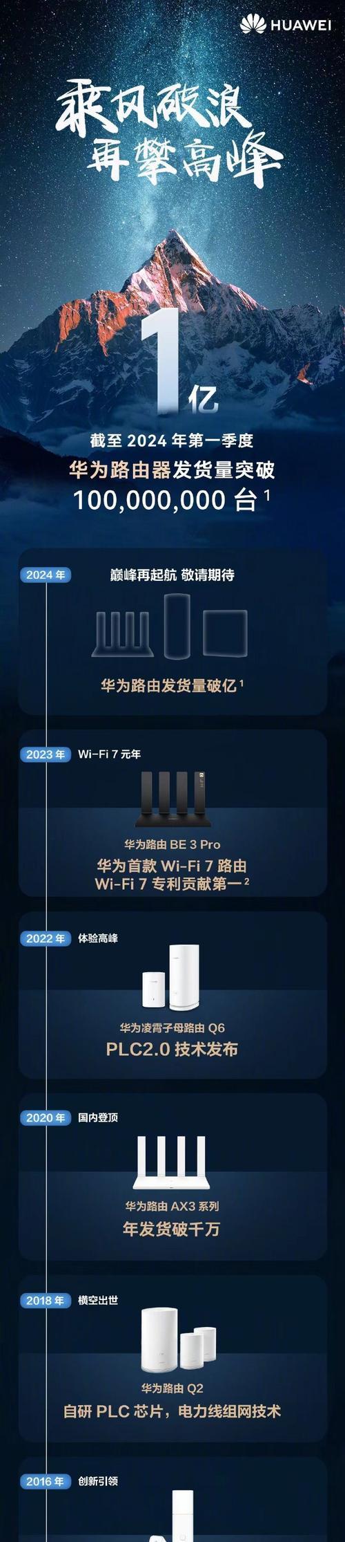华为圆盒路由器性能如何？