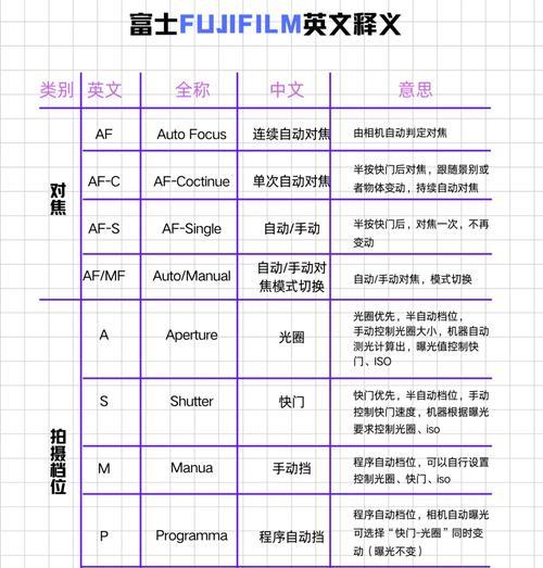 富士相机升级老镜头的操作步骤是什么？