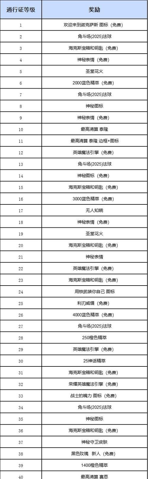 英雄联盟260钥匙抽奖可能获得的物品有哪些？