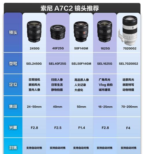 户外拍摄用的相机镜头叫什么？如何选择合适的镜头？